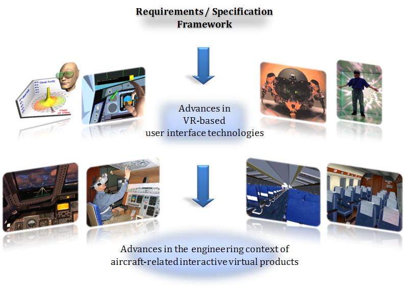 VISION Approach 2